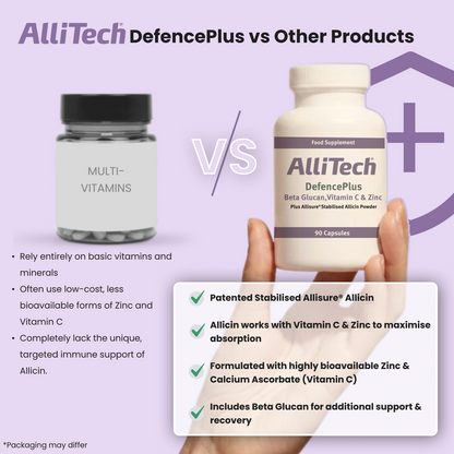 AlliTech DefencePlus