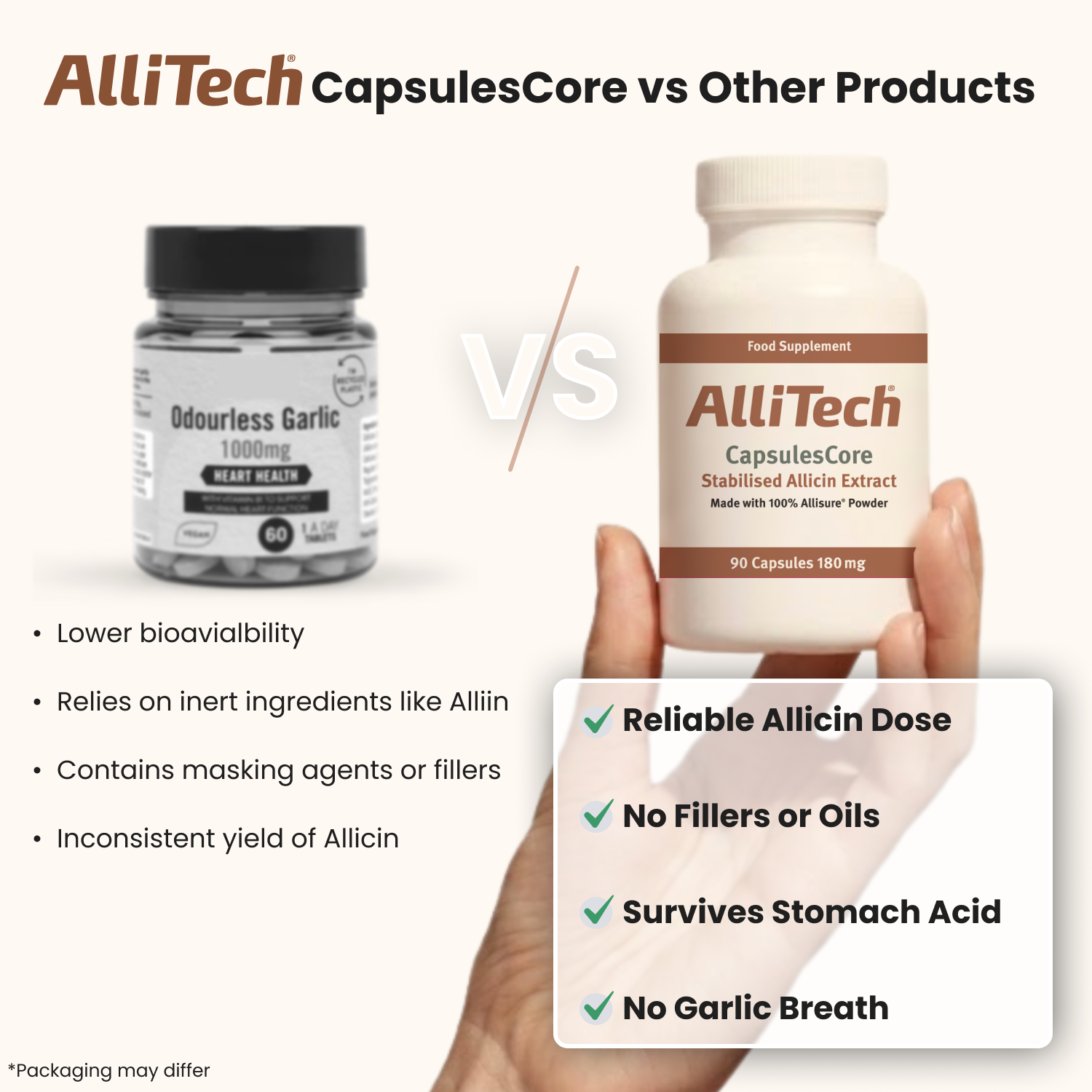AlliTech CapsulesCore