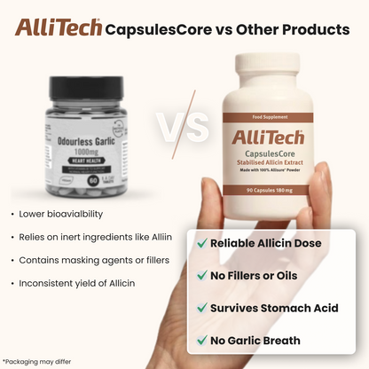 AlliTech CapsulesCore