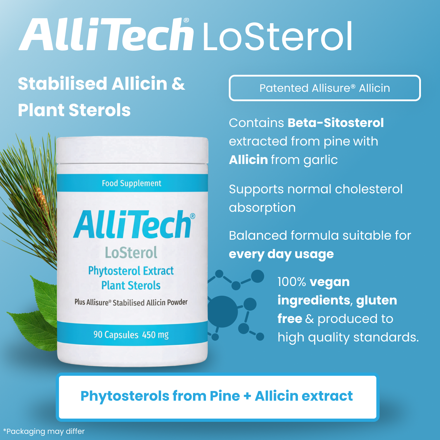 AlliTech LoSterol