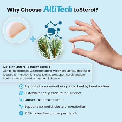 AlliTech LoSterol