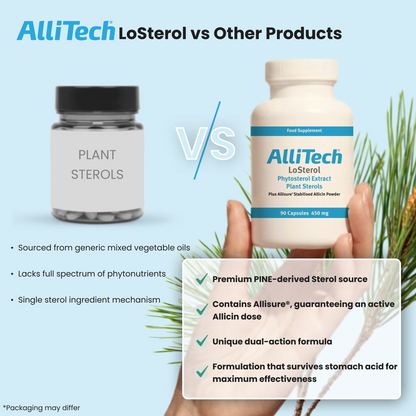AlliTech LoSterol