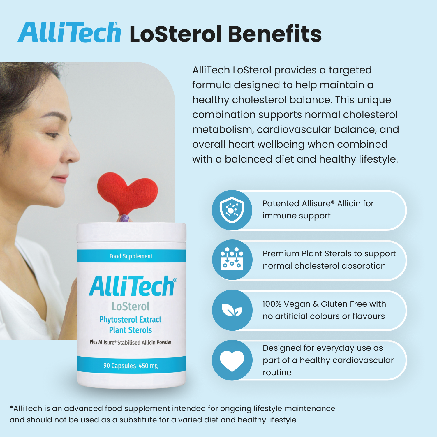 AlliTech LoSterol