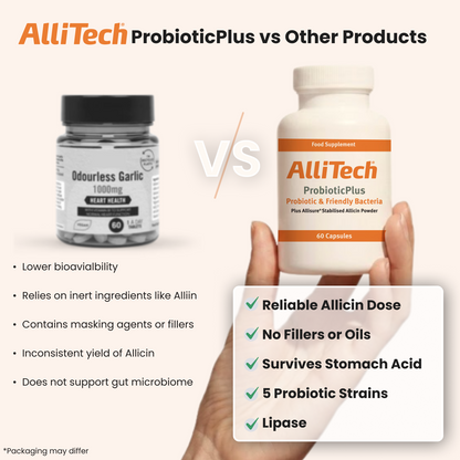 AlliTech ProbioticPlus