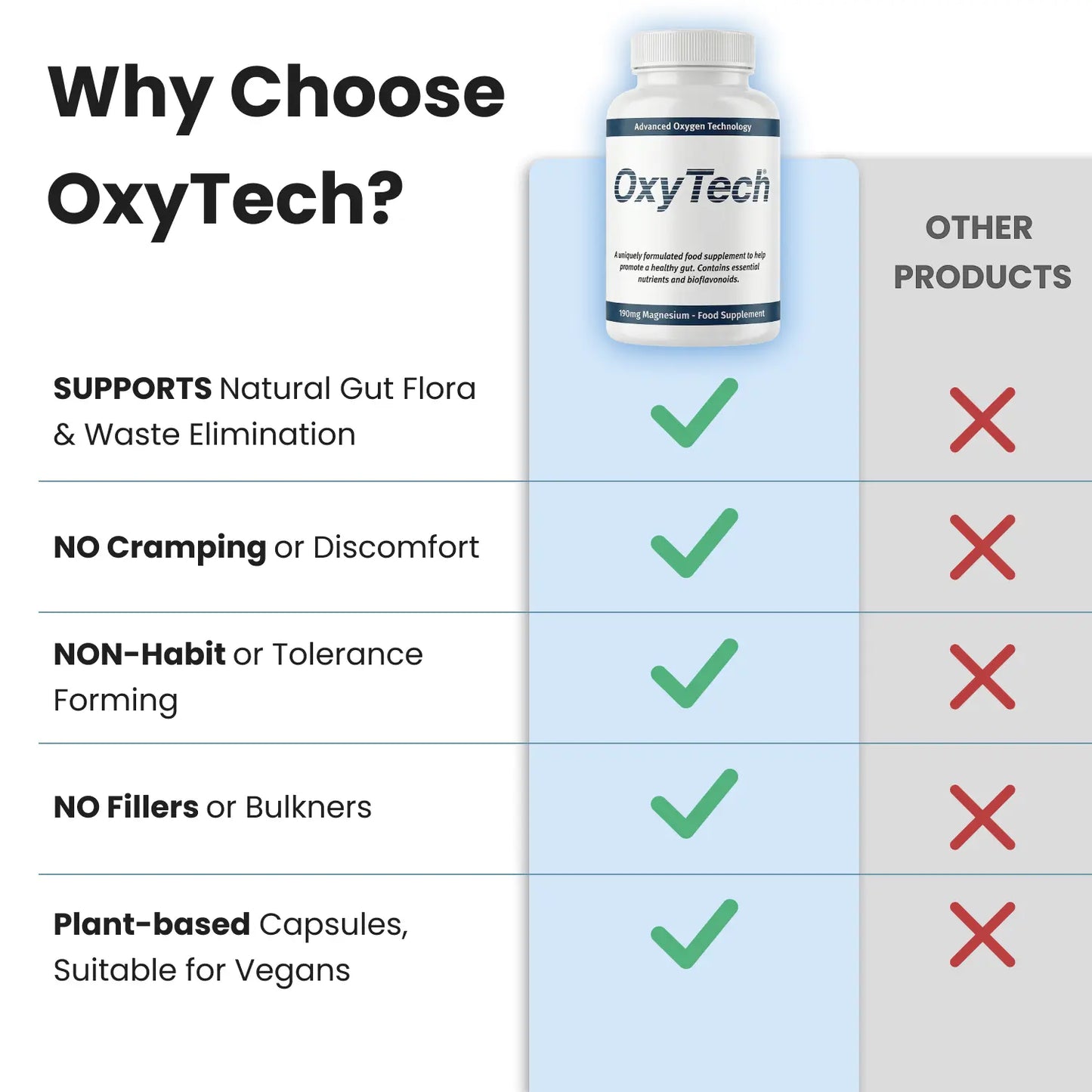 OxyTech product comparison chart with benefits listed.