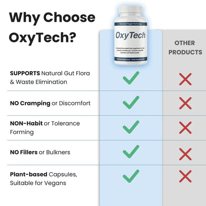 OxyTech product comparison chart with benefits listed.
